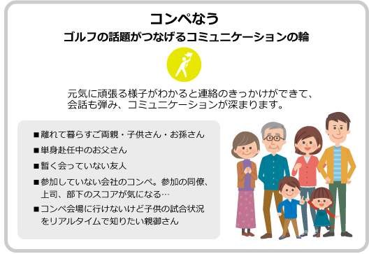 ����ڤϥ�ӥ󥰤ǻ��Golferweb���ץ���ѤΤ��Ҳ�